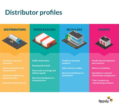 manufacturing and distribution company
