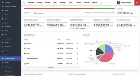 manufacturing budget software providers