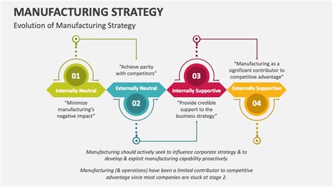 manufacturing business strategy examples