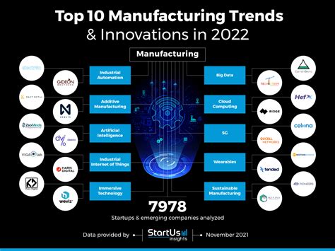 manufacturing company software trends