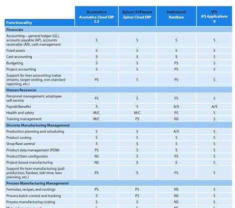 manufacturing erp solutions comparison