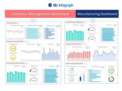 Manufacturing inventory software dashboard for small business