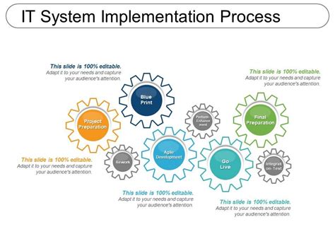 manufacturing it systems implementation