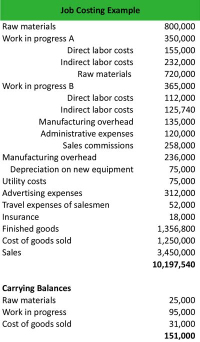manufacturing job costing examples