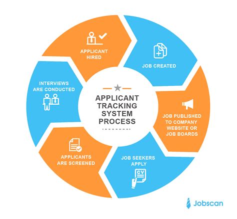 manufacturing job tracking system