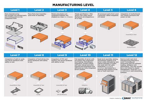 Manufacturing Ki Definition