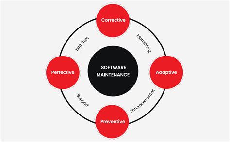 manufacturing maintenance software challenges