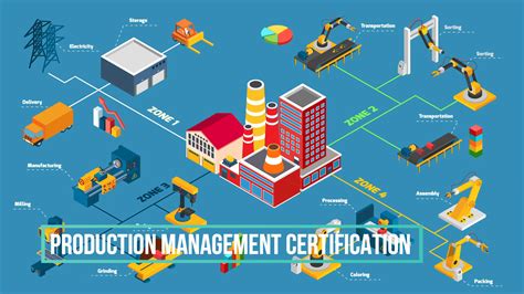 manufacturing management course online