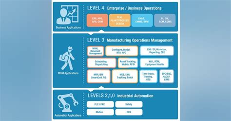 manufacturing operations software trends