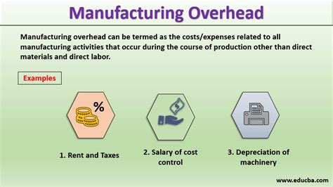 manufacturing overhead blank______