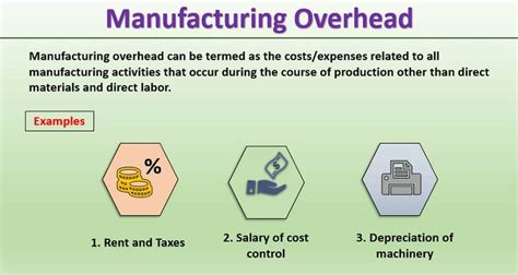 manufacturing overhead costs include blank______