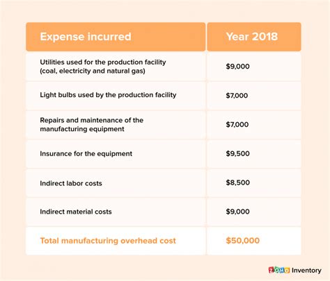 manufacturing overhead costs include blank______.