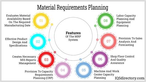manufacturing planning software requirements
