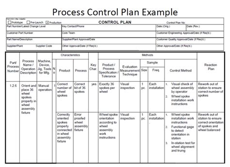manufacturing process control plan example pdf