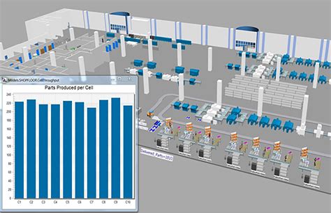 manufacturing process software simulation