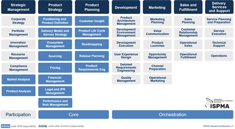 manufacturing product management software