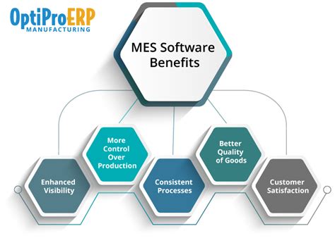 manufacturing production software benefits