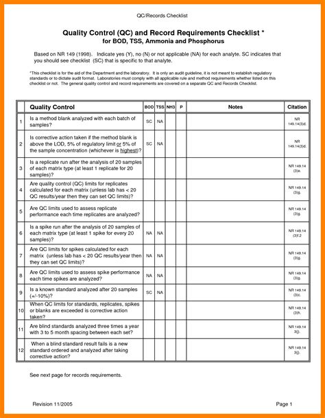 Manufacturing Quality Control Checklist Template