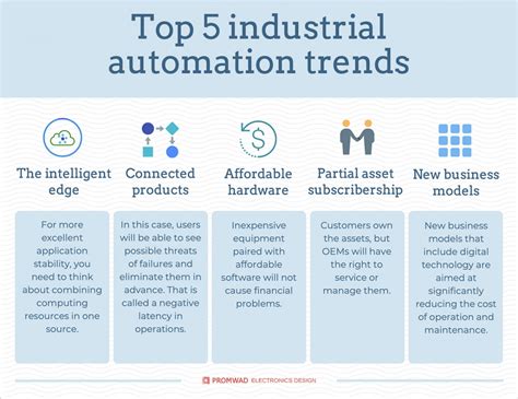 manufacturing sourcing automation trends