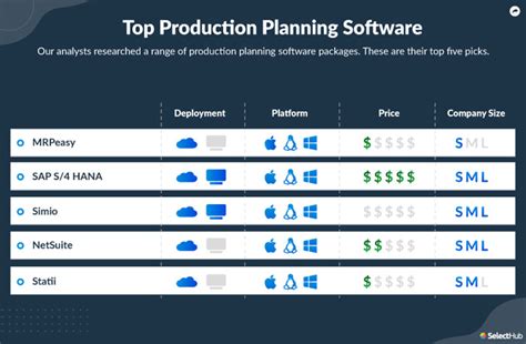 manufacturing system software comparison