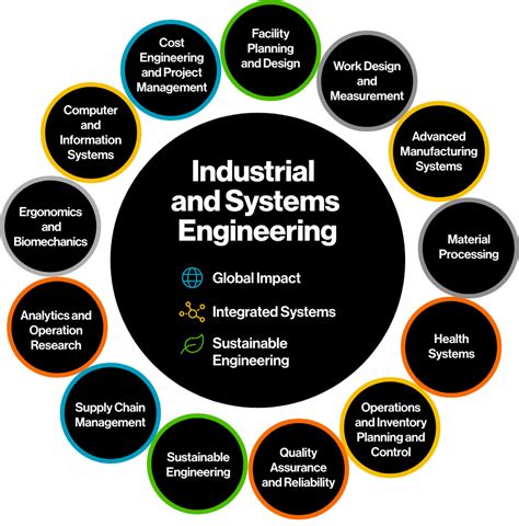 manufacturing systems engineering courses