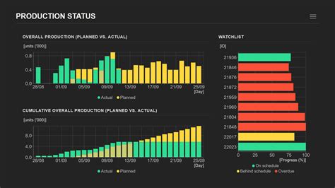 manufacturing tracking real time