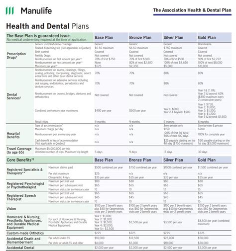 manulife group health insurance