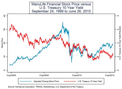 manulife stock price today in usd