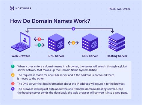 many domain names can point to the same ip