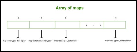 Gis Component, Gis Source Code, Map Component, MAP C++ Library, Draw