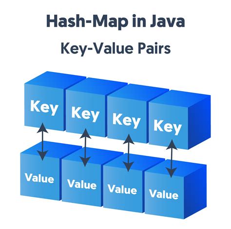 Understanding Map And Hashmap In Java