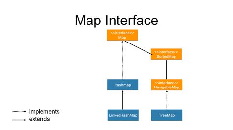 Exploring The World Of Map Api Java