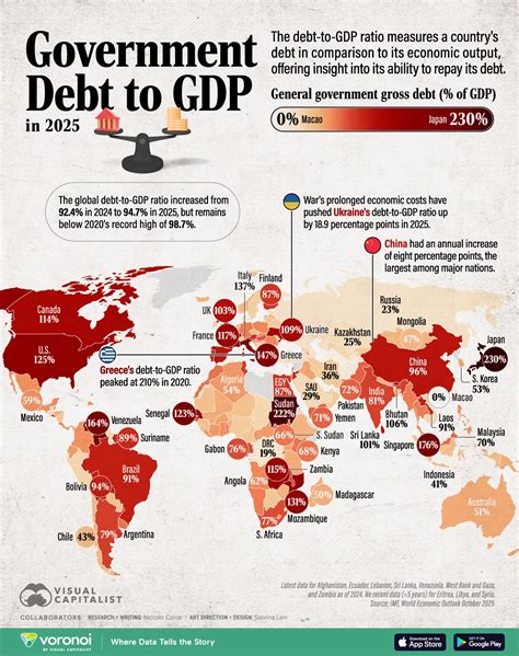 map debt