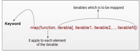 map function syntax in python