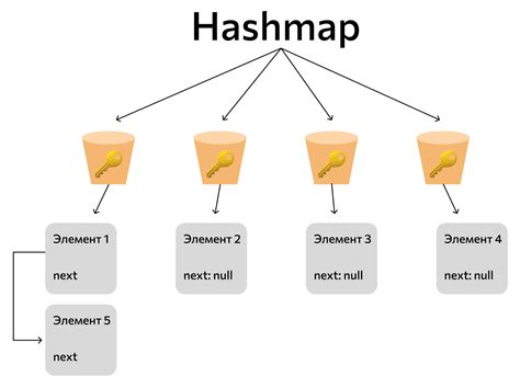 Map Hashmap: A Comprehensive Guide