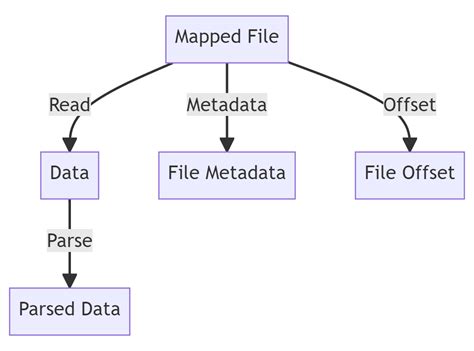 Map In C Programming