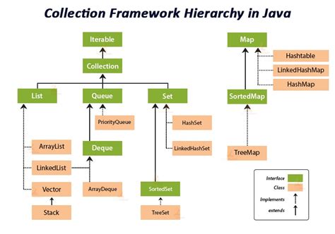 Map In Collection Framework In Java
