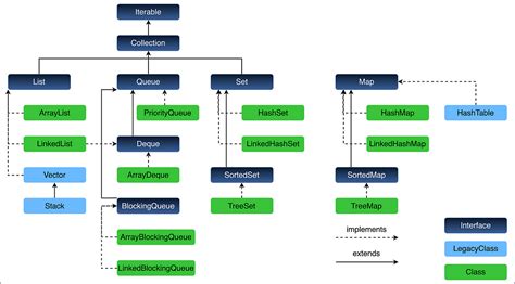 Exploring The Map In Java Collection