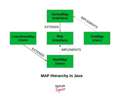 2022 Map In Java Tutorial References