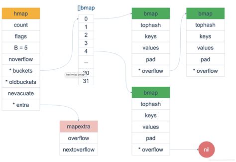 Golang Maps Programming Geeks Club