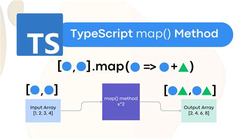 What Is Map In Typescript