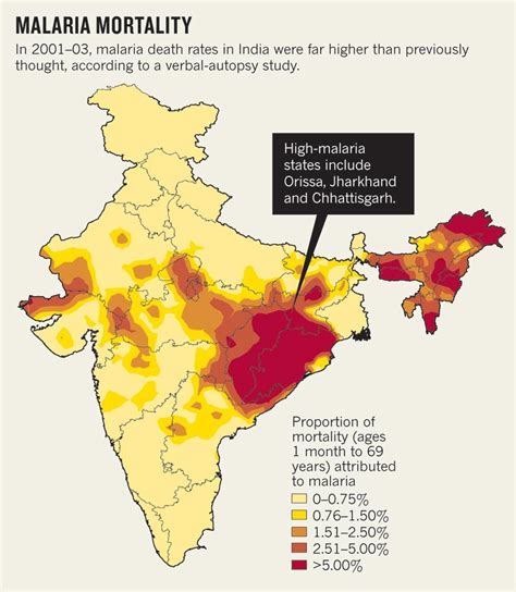 India aspiring malariafree status the long and short of it BugBitten