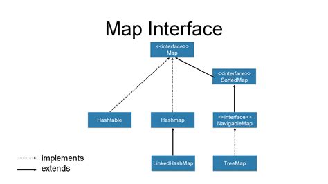 25 Map Interface In Java Map Online Source