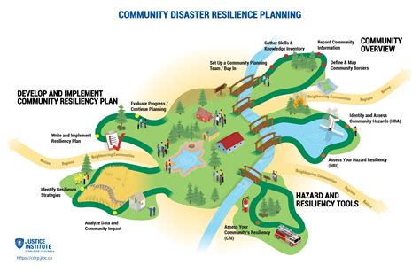 Disaster Recovery Roadmap Images All Disaster