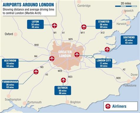 map of airports london