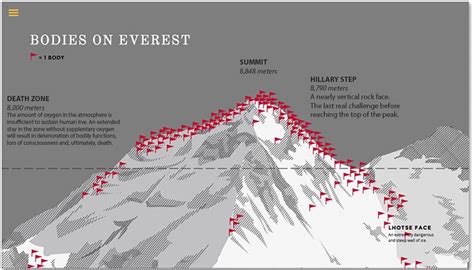 map of dead bodies on mount everest