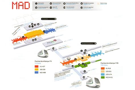 map of madrid airport