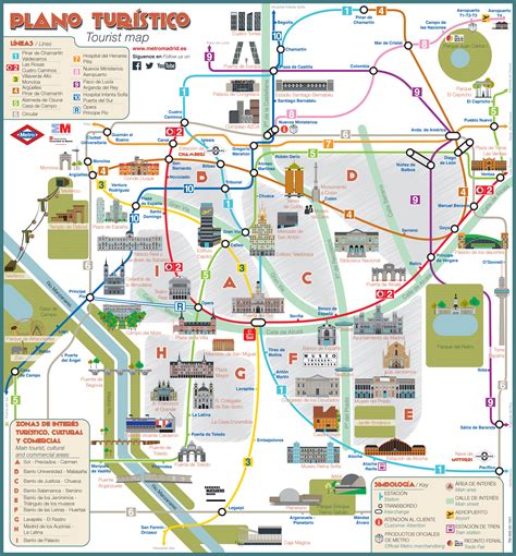 map of madrid with tourist attractions