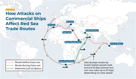 map of red sea shipping routes