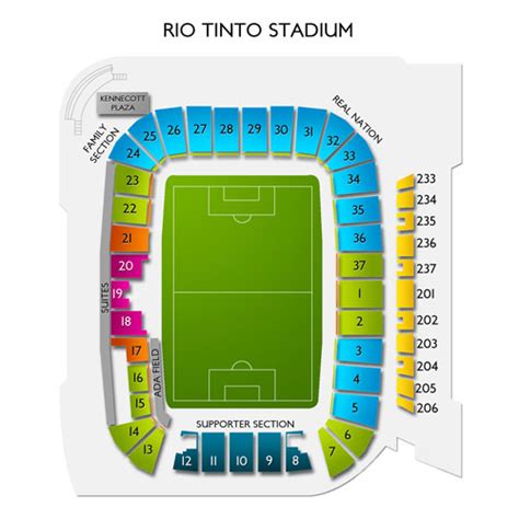 Map Of Rio Tinto Stadium